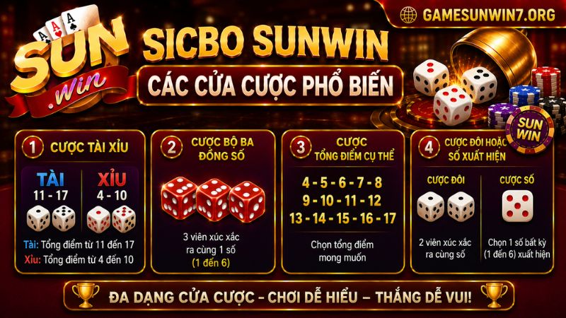 Danh sách các cửa kèo của bộ sicbo SUNWIN