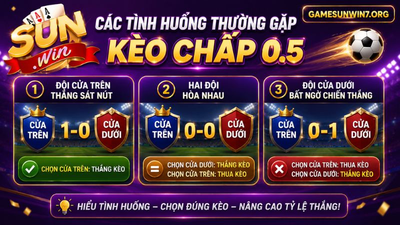Các tình huống có thể gặp của Kèo chấp 0.5
