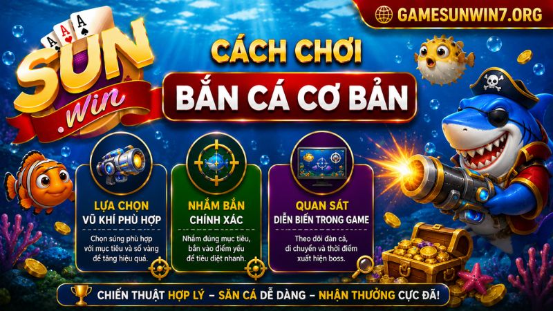 Hướng dẫn chơi Bắn cá