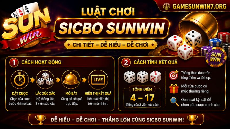 Giới thiệu luật sicbo SUNWIN mới 2026