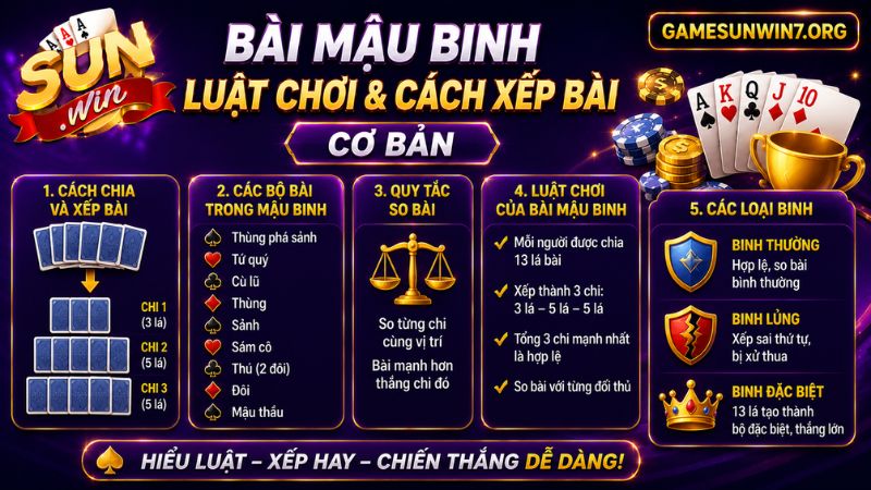 Luật chơi và các loại bài mậu binh phổ biến