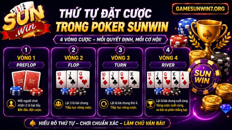 Tìm hiểu chi tiết về thứ tự đặt cược trong một ván đấu poker 