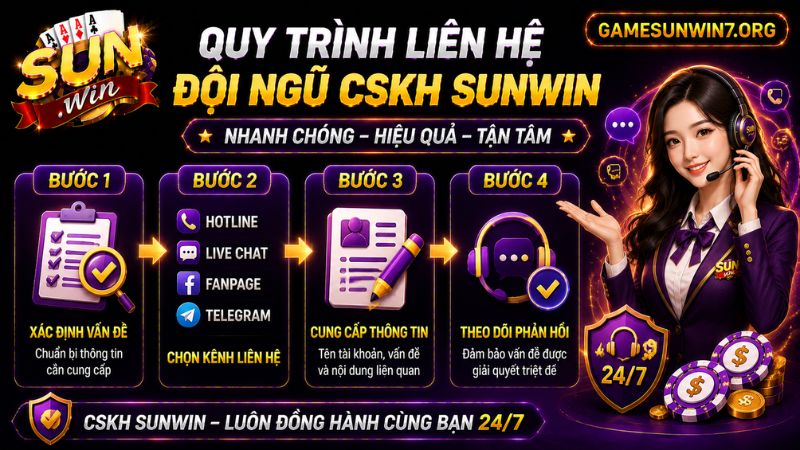 Quy trình liên hệ đội ngũ CSKH SUNWIN