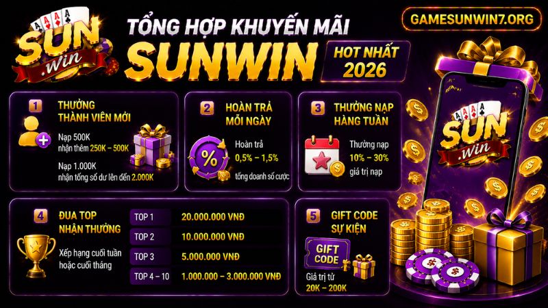 Tổng hợp những chương trình khuyến mãi nổi bật nhất tại SUNWIN